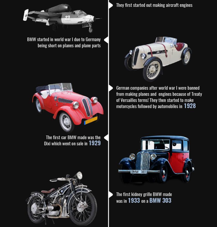 BMW Infographic