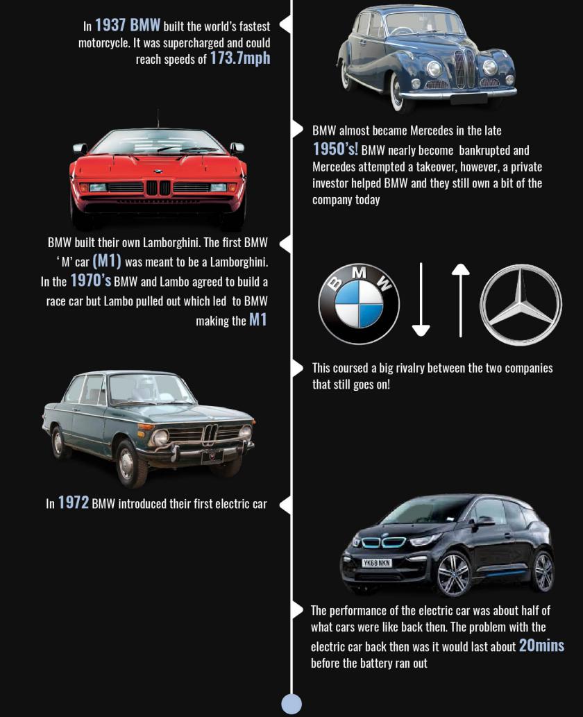 BMW Infographic