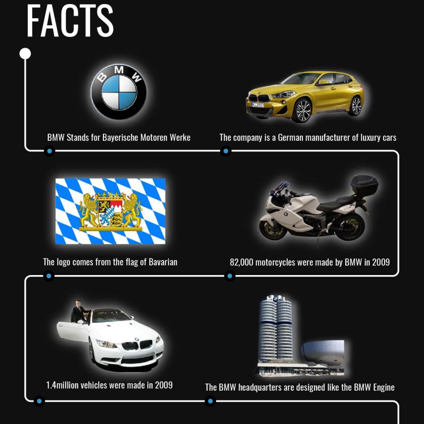 BMW Infographic