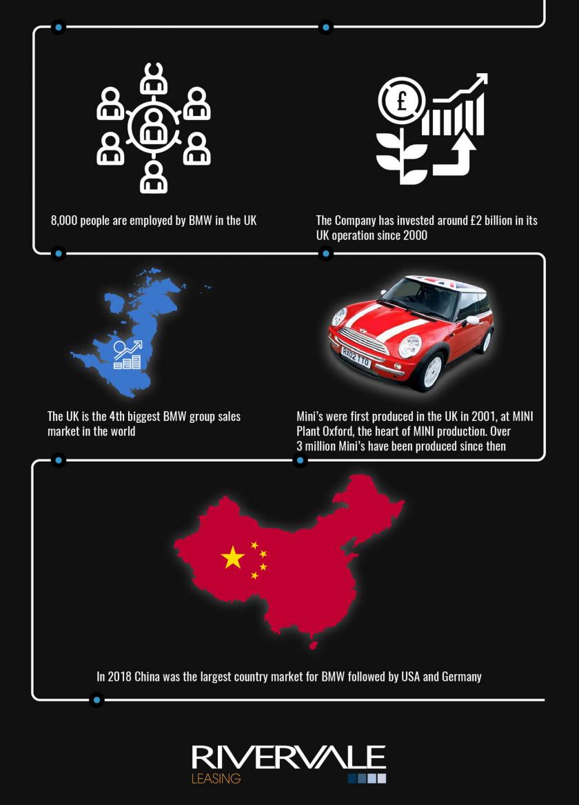 BMW Infographic