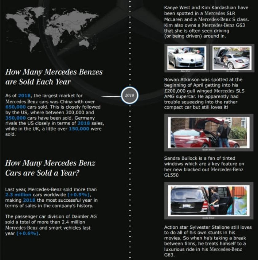 Mercedes Infographic